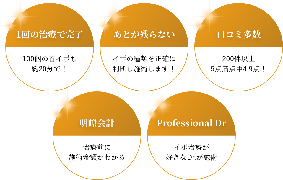 mikoメソッドのすごいところ
