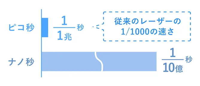 マルチパス照射の画像