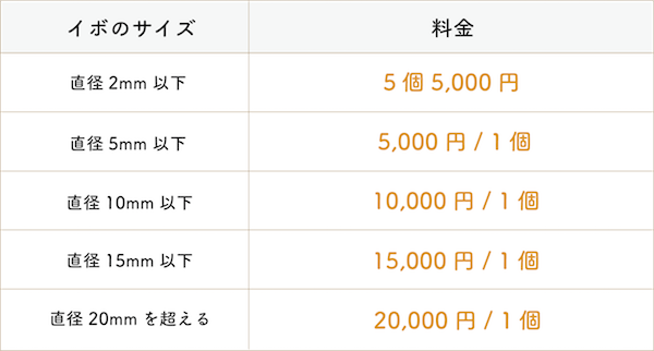 レーザー治療料金表