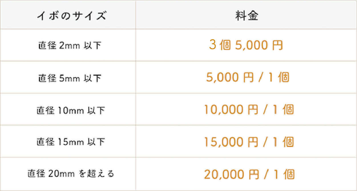 レーザー治療料金表