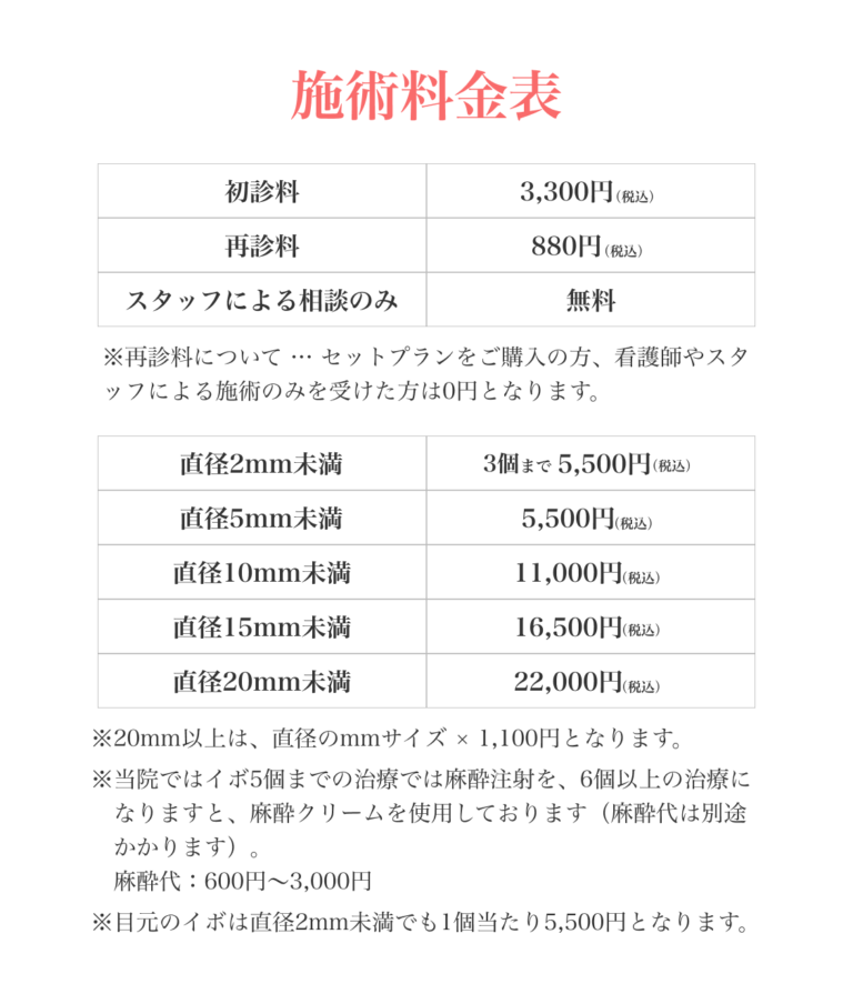 顔イボLP施術料金表
