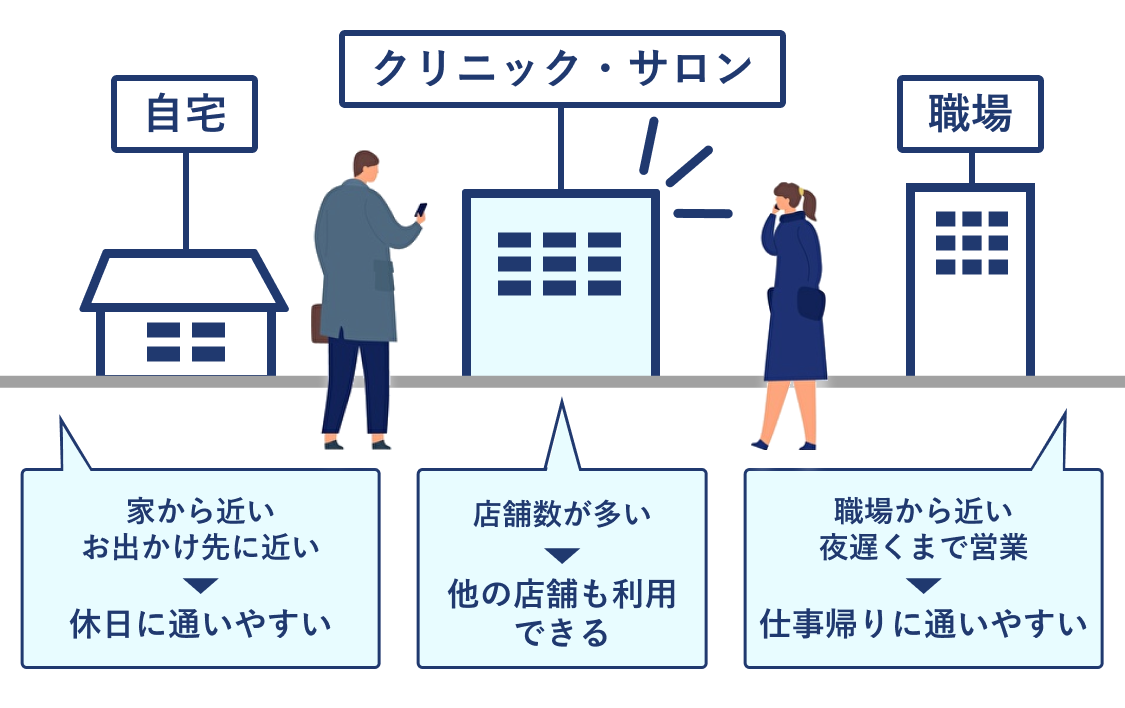 メンズ脱毛の選び方ポイント：通いやすさ