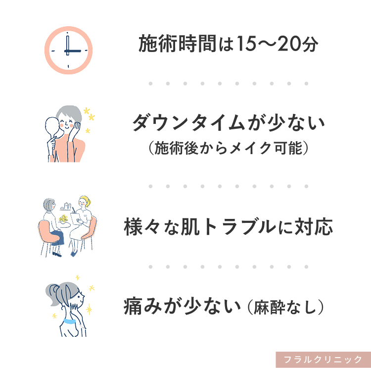 フォトのメリット4つ