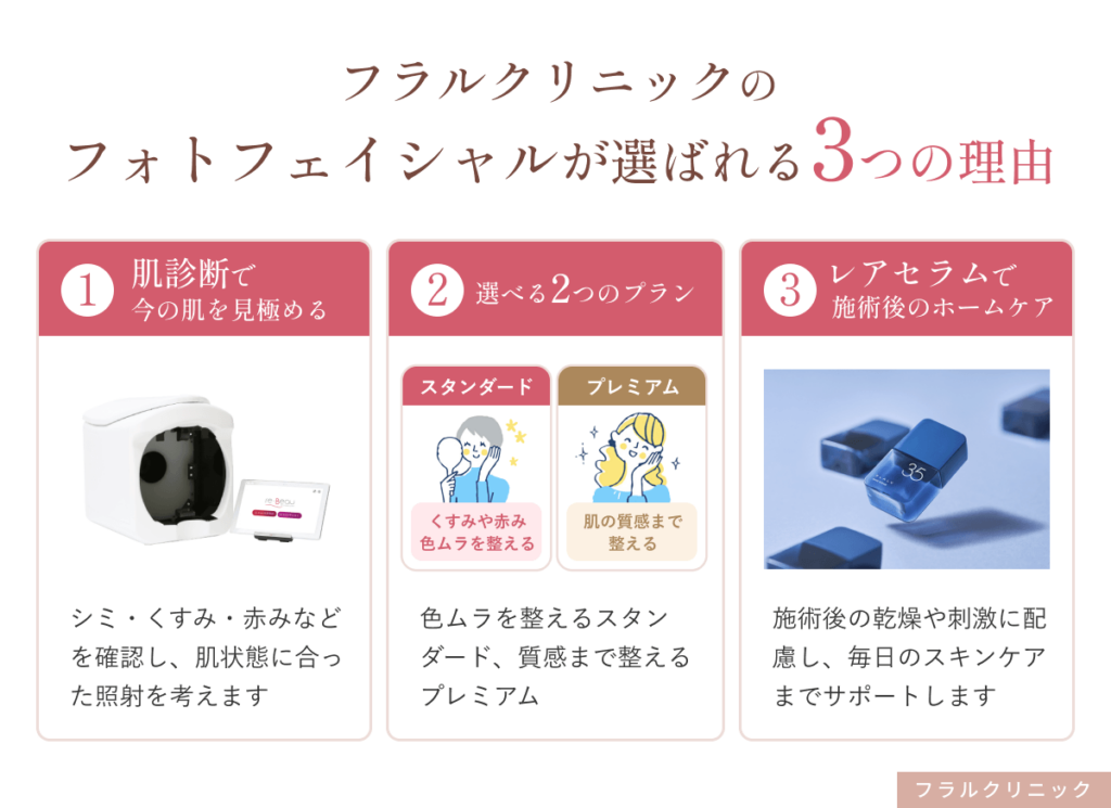 シミ記事_フォト_選ばれる理由