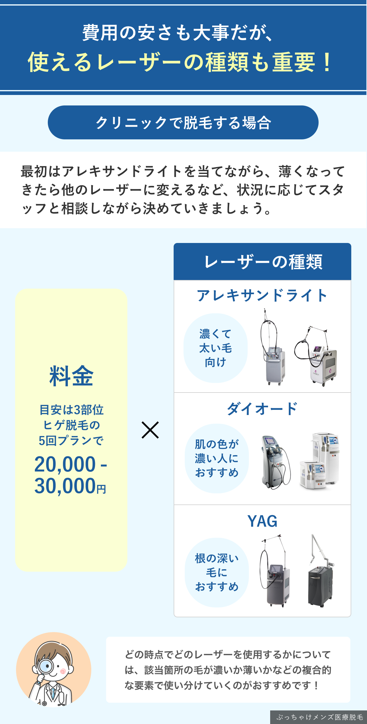 ヒゲ脱毛はレーザーの種類が重要