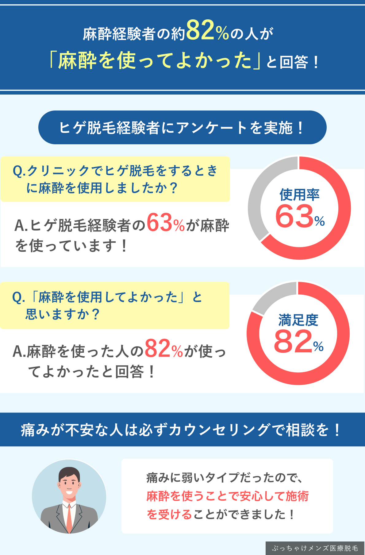 脱毛の痛みヒゲ脱毛に麻酔はどう？