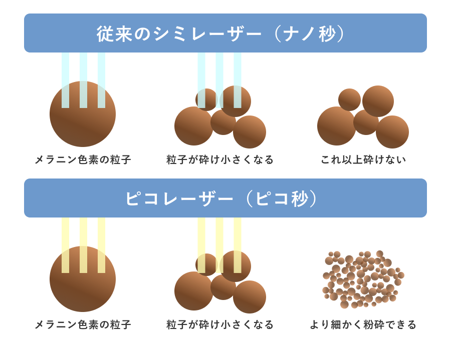 従来レーザとピコ_粒子の細かさ図_20240915