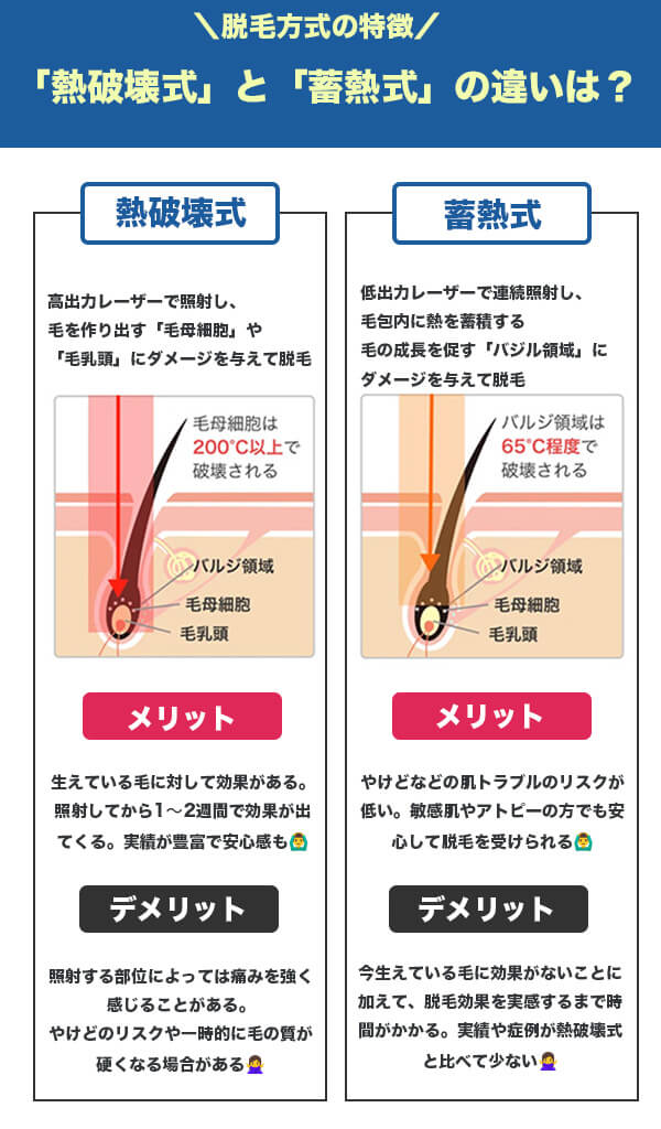 全身脱毛_熱破壊式と蓄熱式の違い