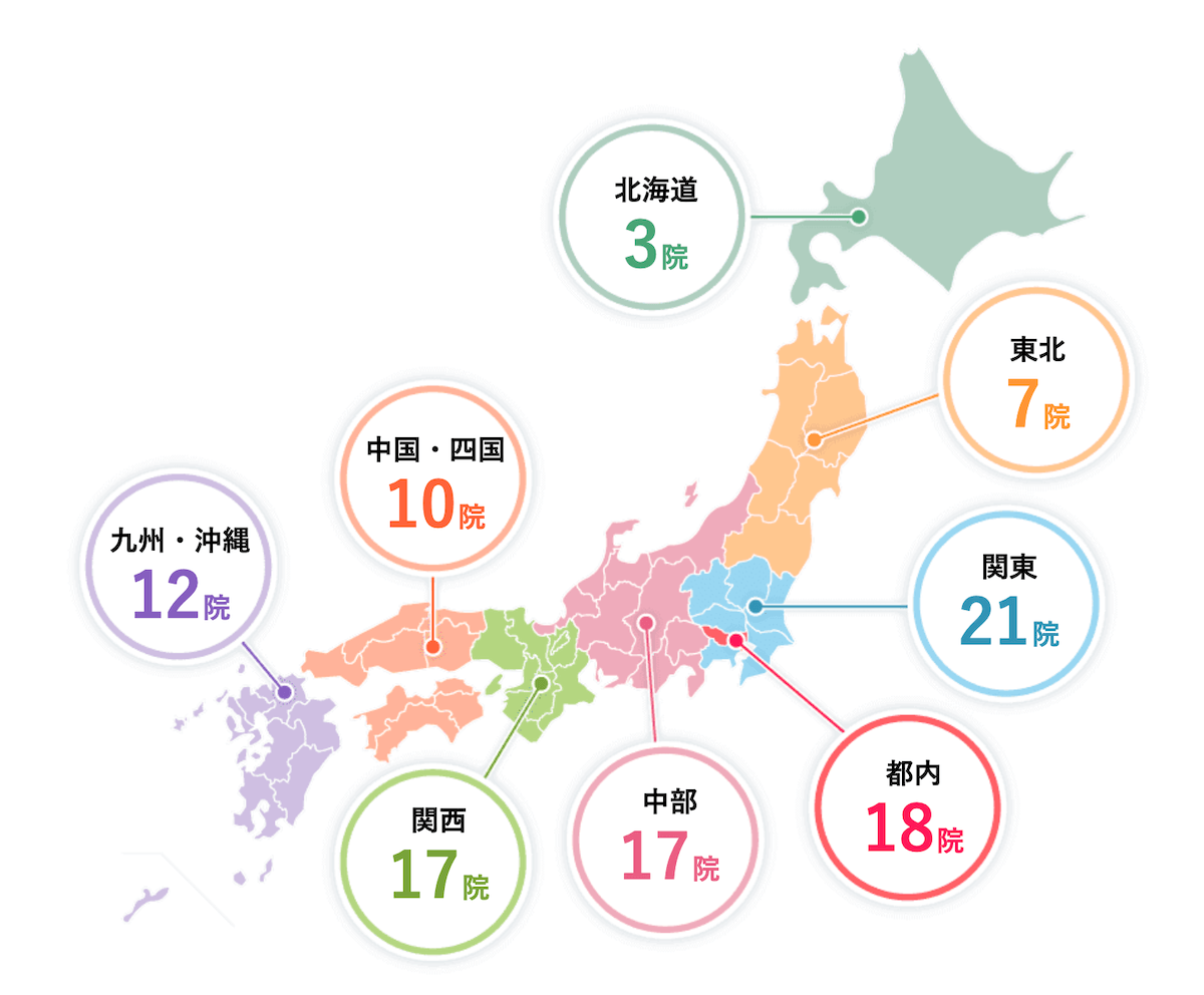 アクセスと利便性