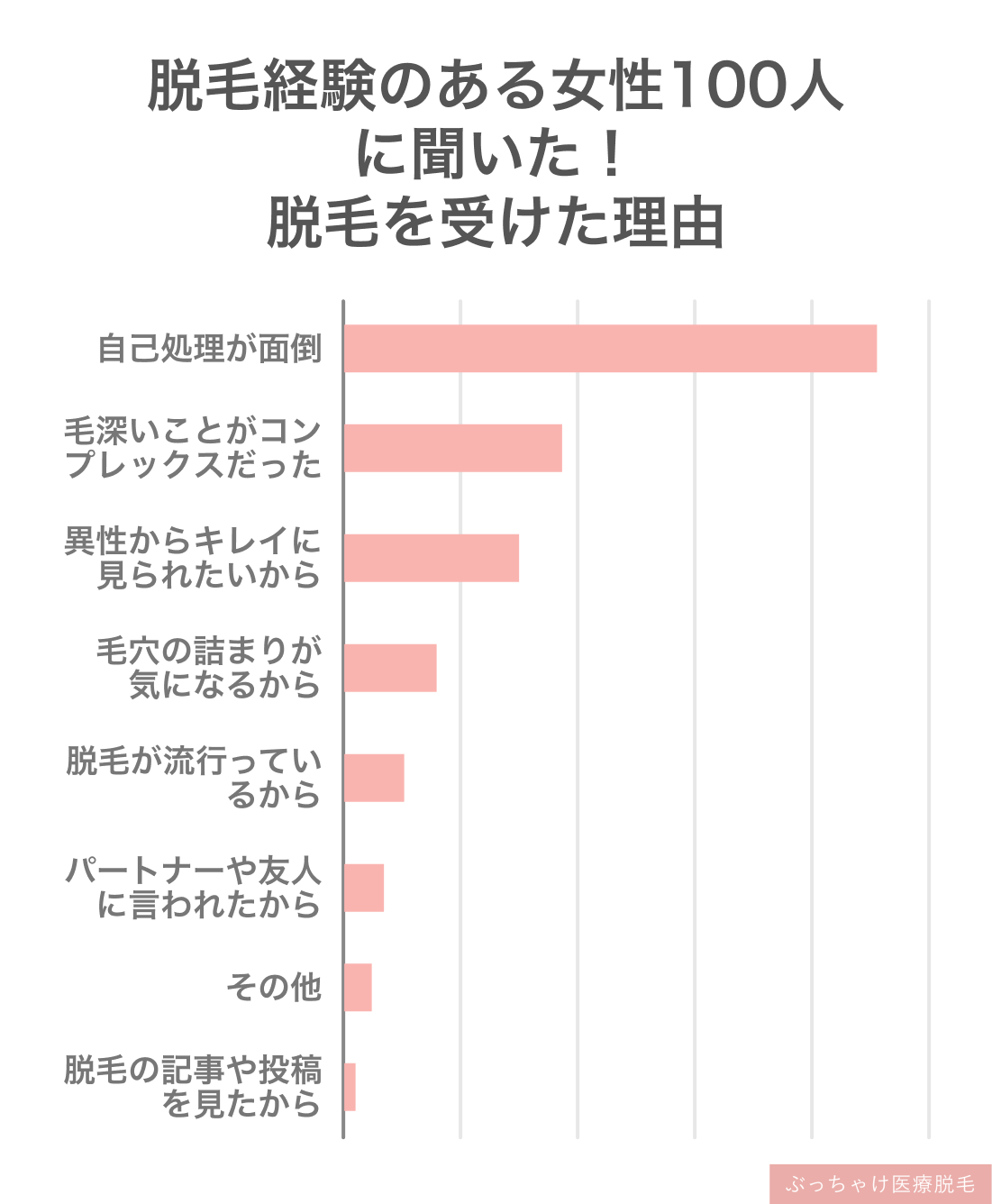 医療脱毛おすすめ