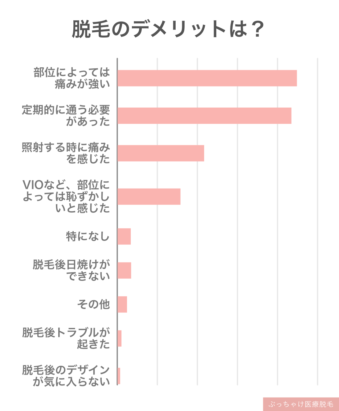 医療脱毛のデメリット