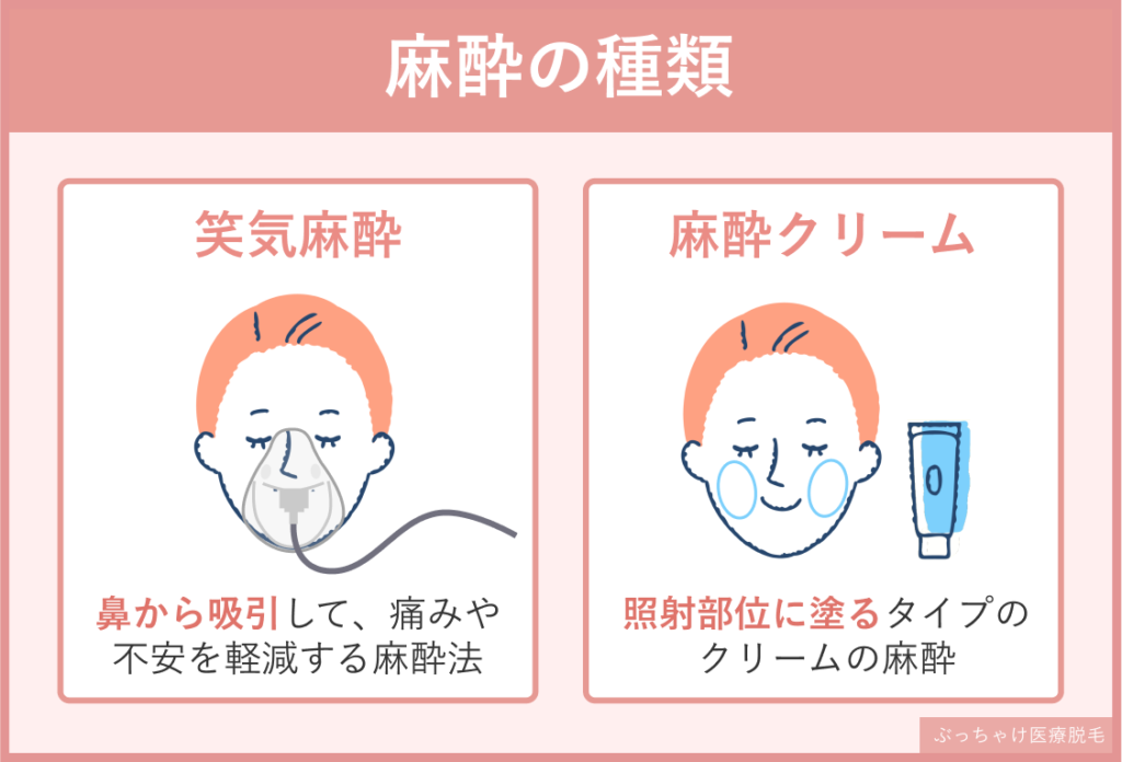 麻酔の種類