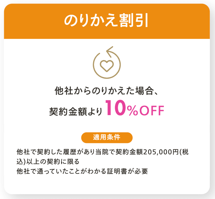 レジーナクリニック　乗り換え割