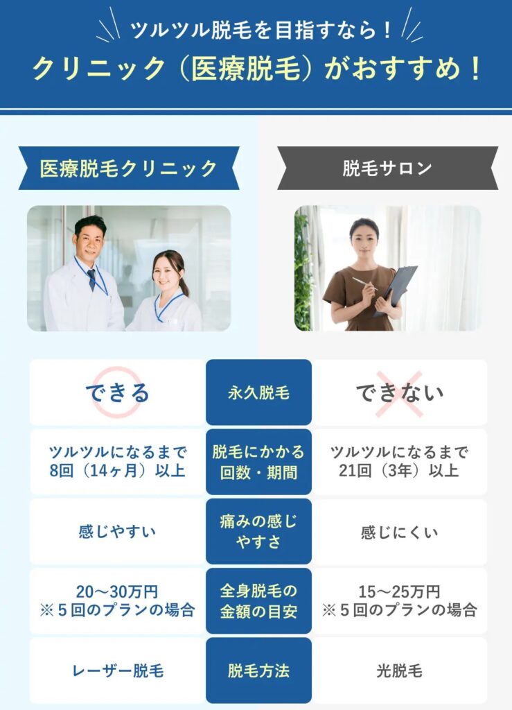 医療脱毛とサロン脱毛の違い