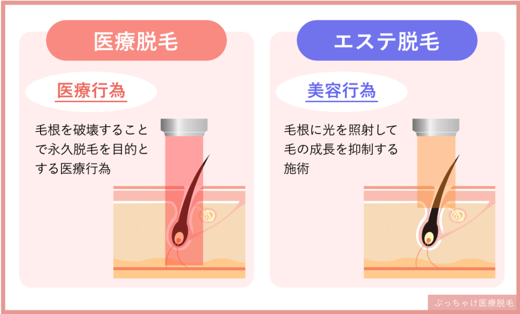医療とサロンの違い