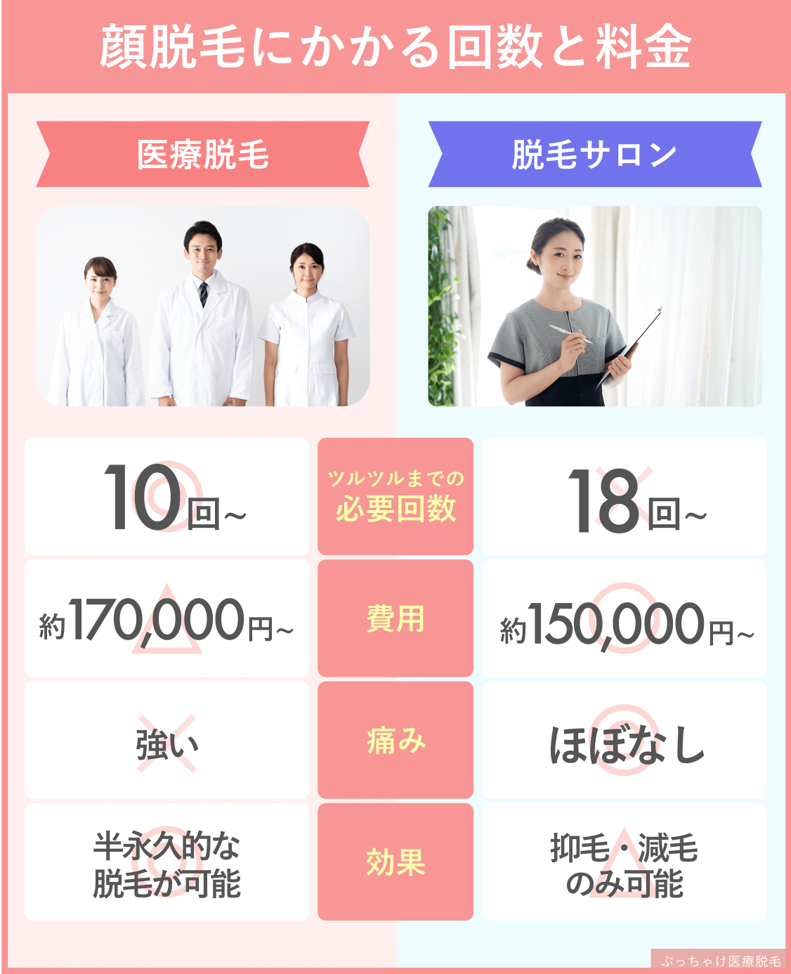 レディース脱毛回数