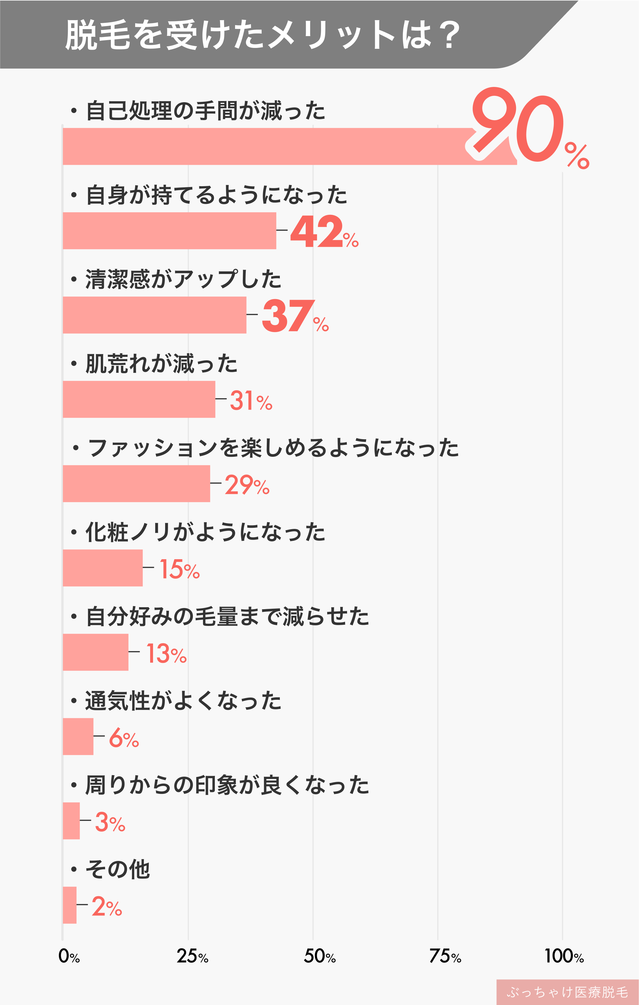 脱毛メリットアンケート結果
