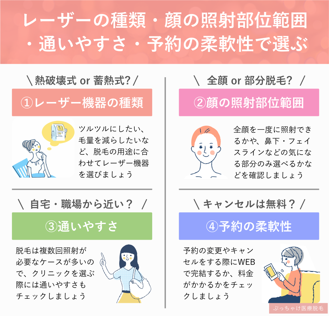 レーザーの種類