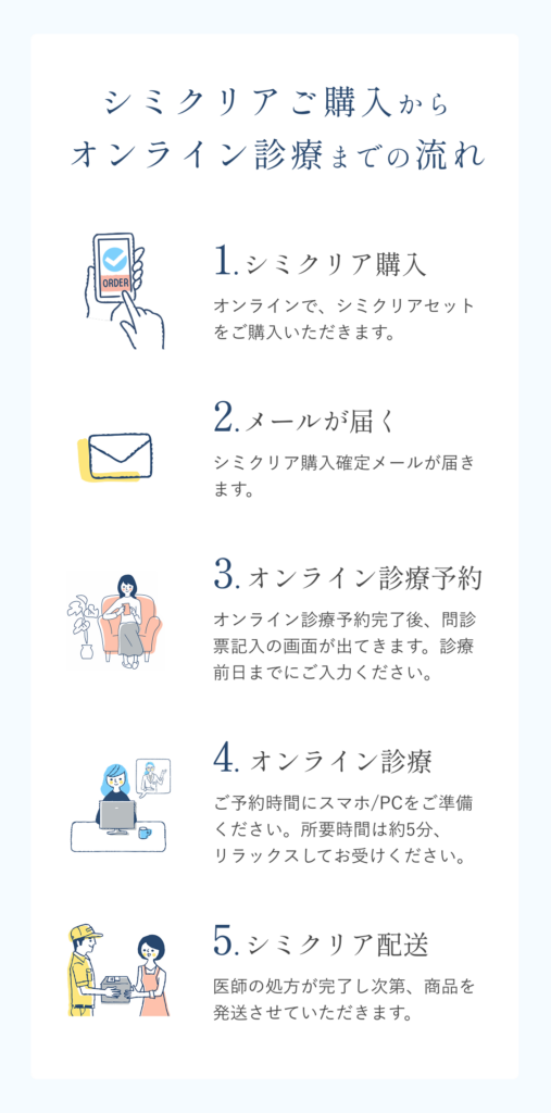 シミクリアご購入の流れ