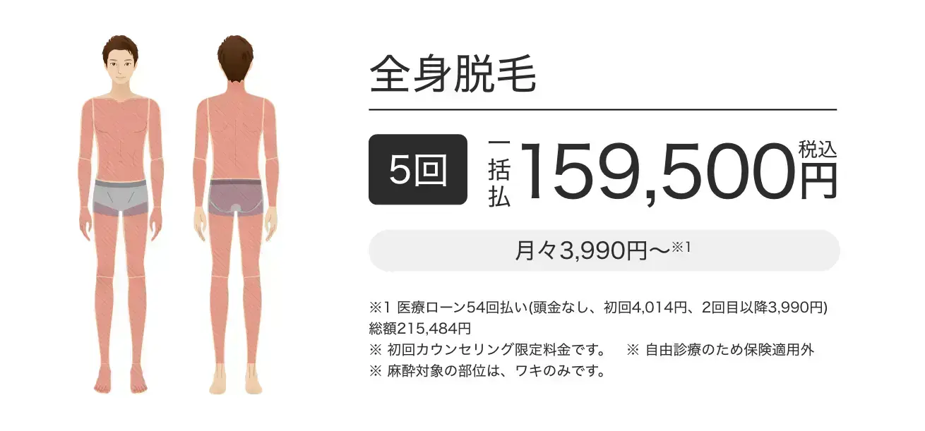 エミナルクリニックメンズの全身脱毛の値段