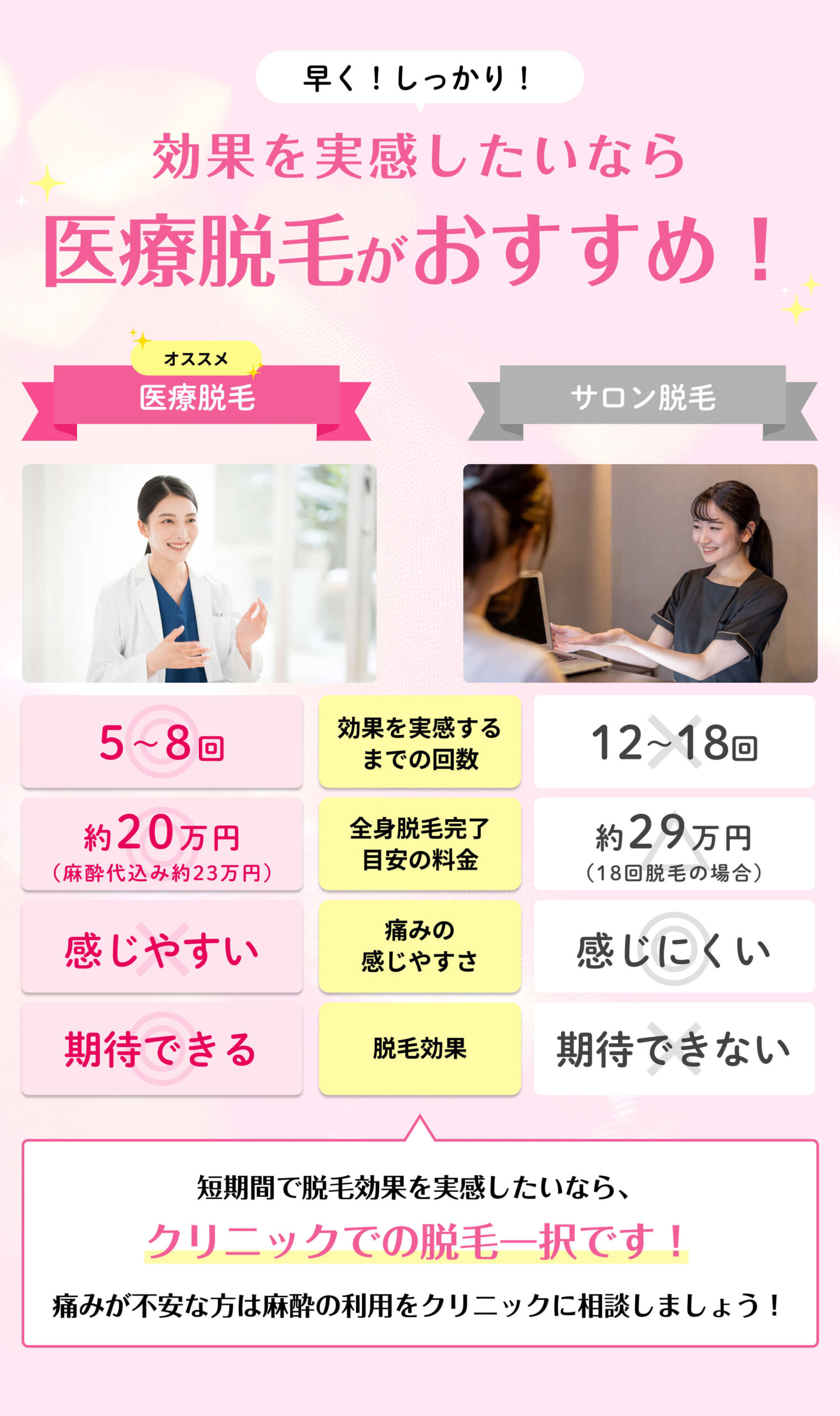 顔脱毛をするならクリニックがおすすめ！