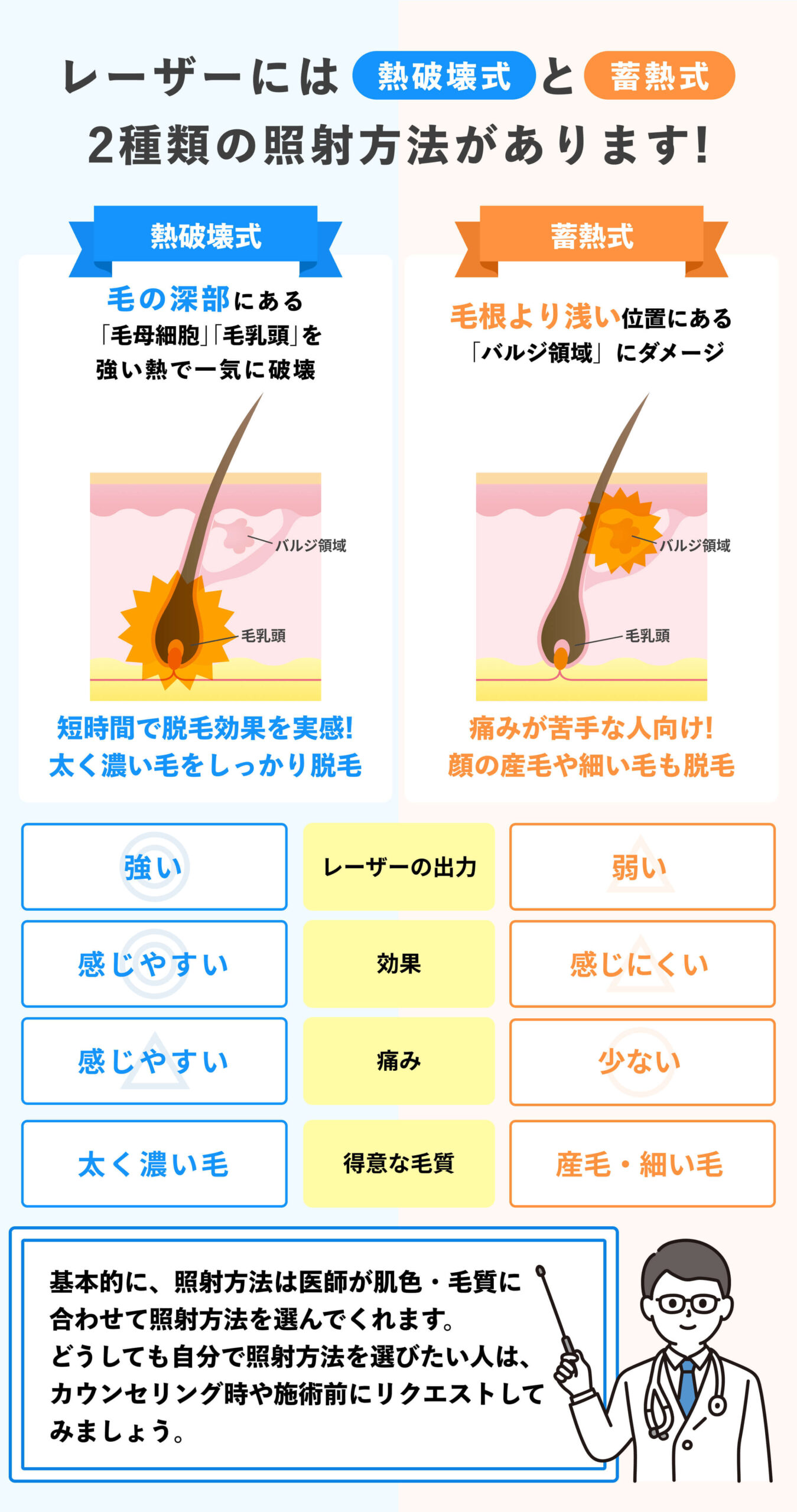 女性脱毛_熱破壊式と蓄熱式の違い