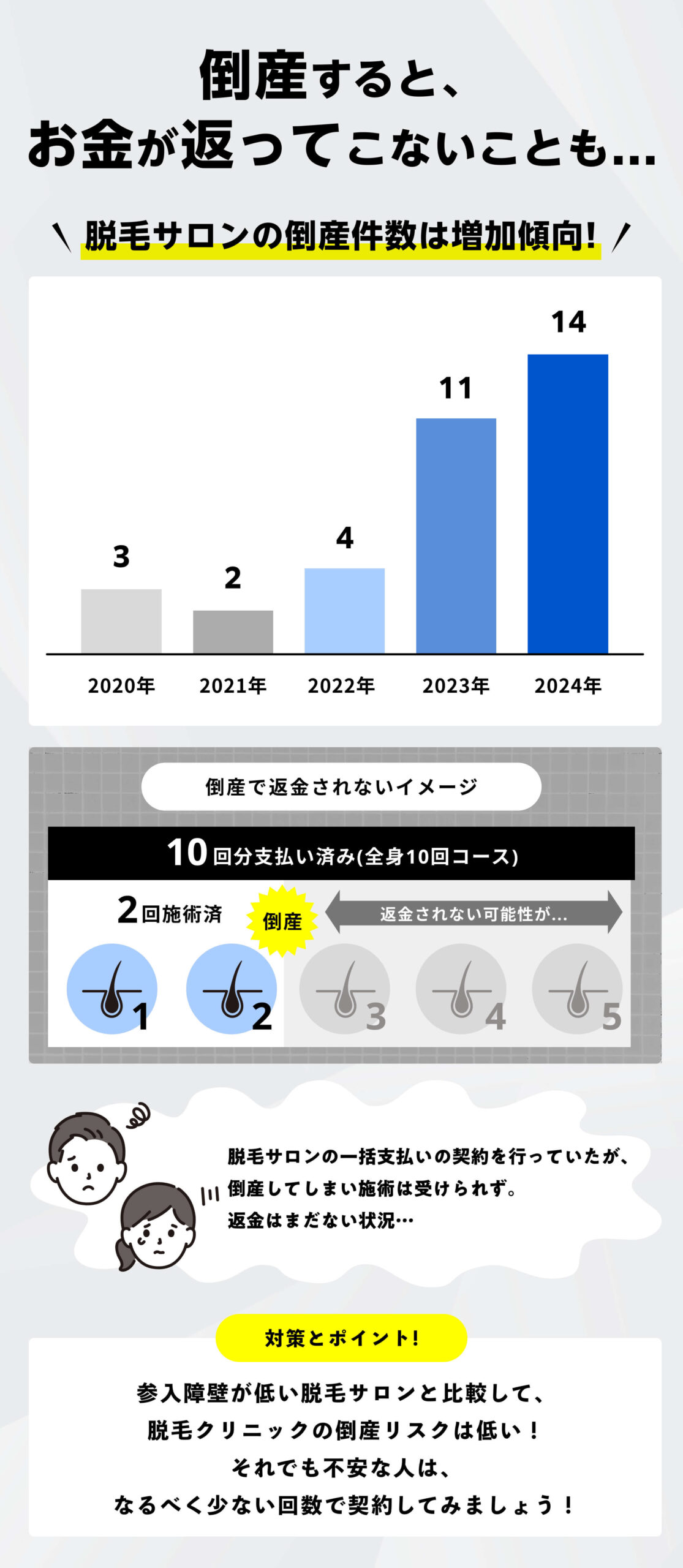 脱毛業界の倒産トラブル…回数の多い契約や一括払いを避けることで対策