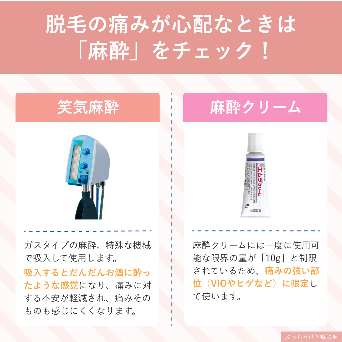 レディース脱毛_麻酔_図解