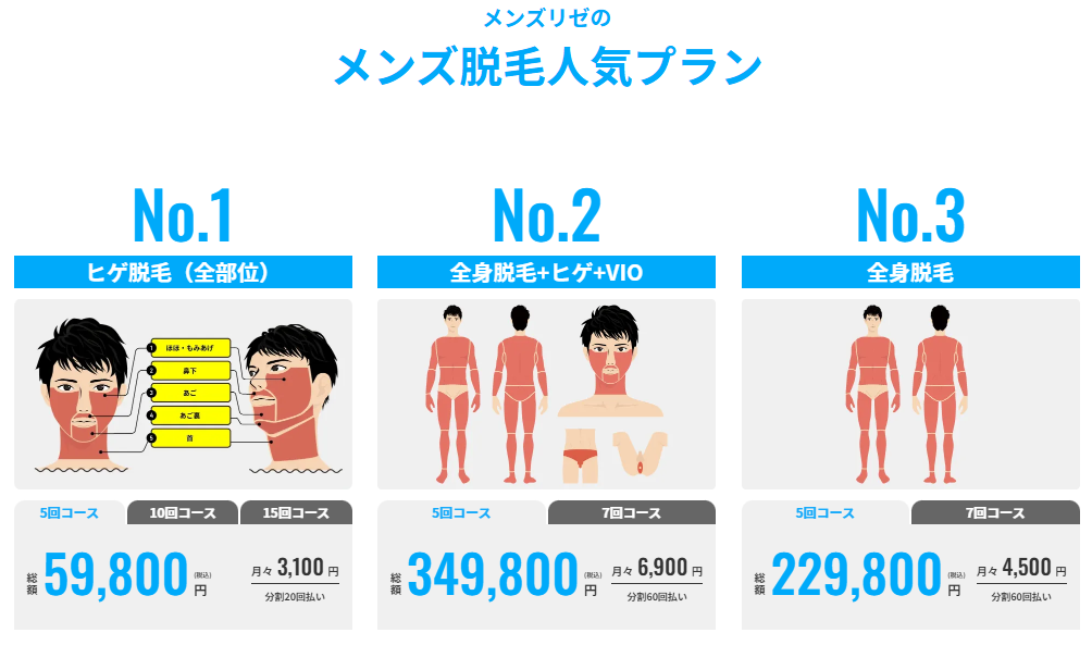 メンズリゼのプラン料金