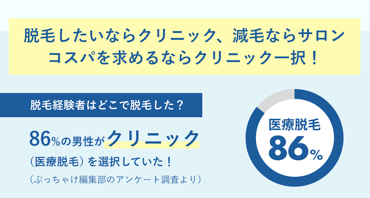 脱毛した場所