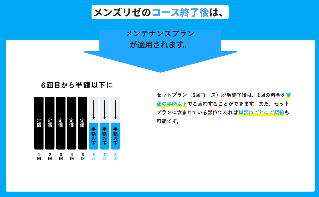 メンズリゼのメンテナンスプラン料金