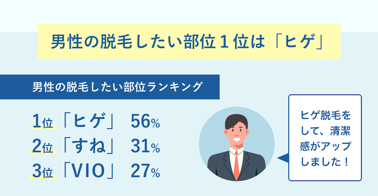 メンズ脱毛で人気の部位