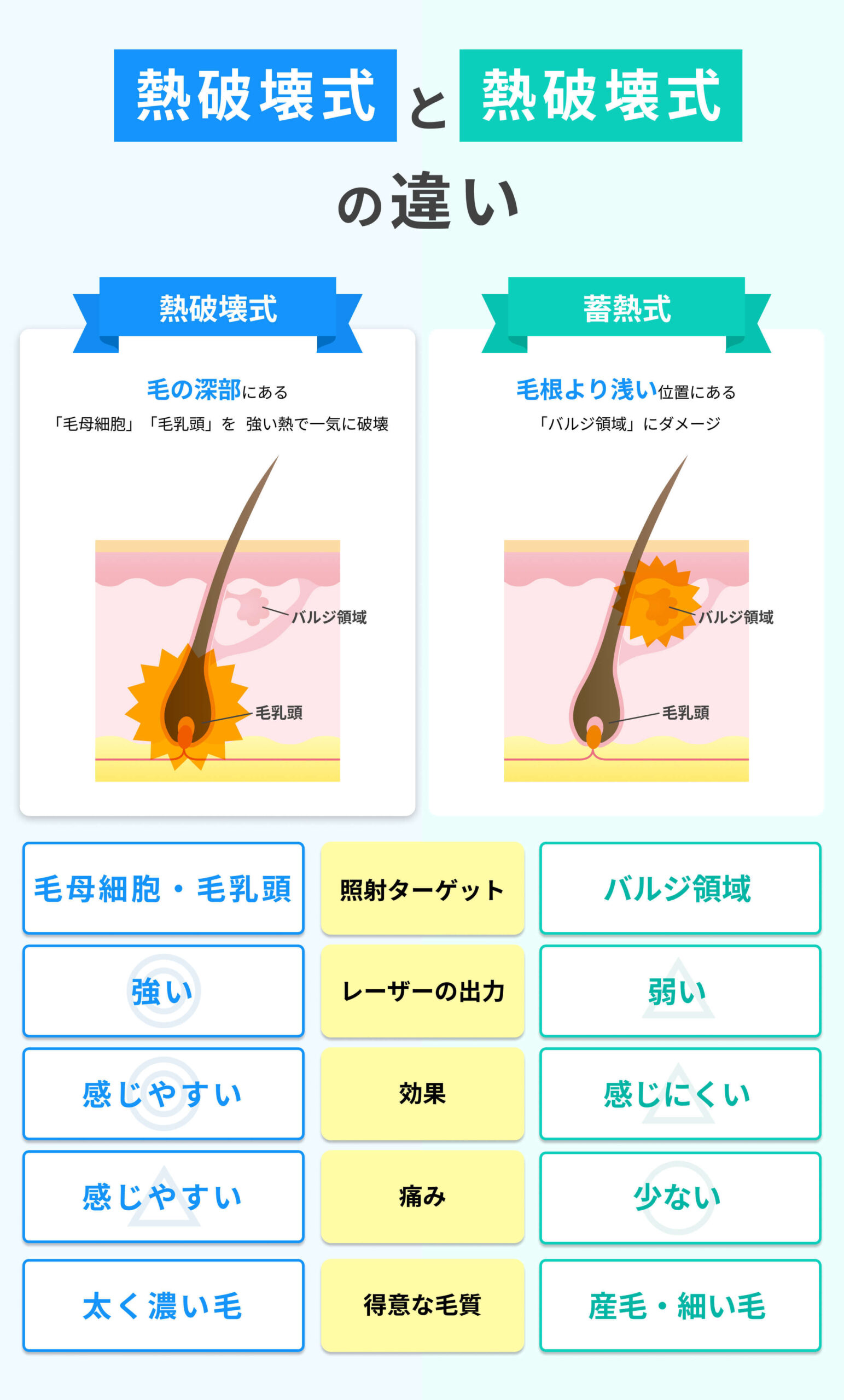 熱破壊式と蓄熱式の違い