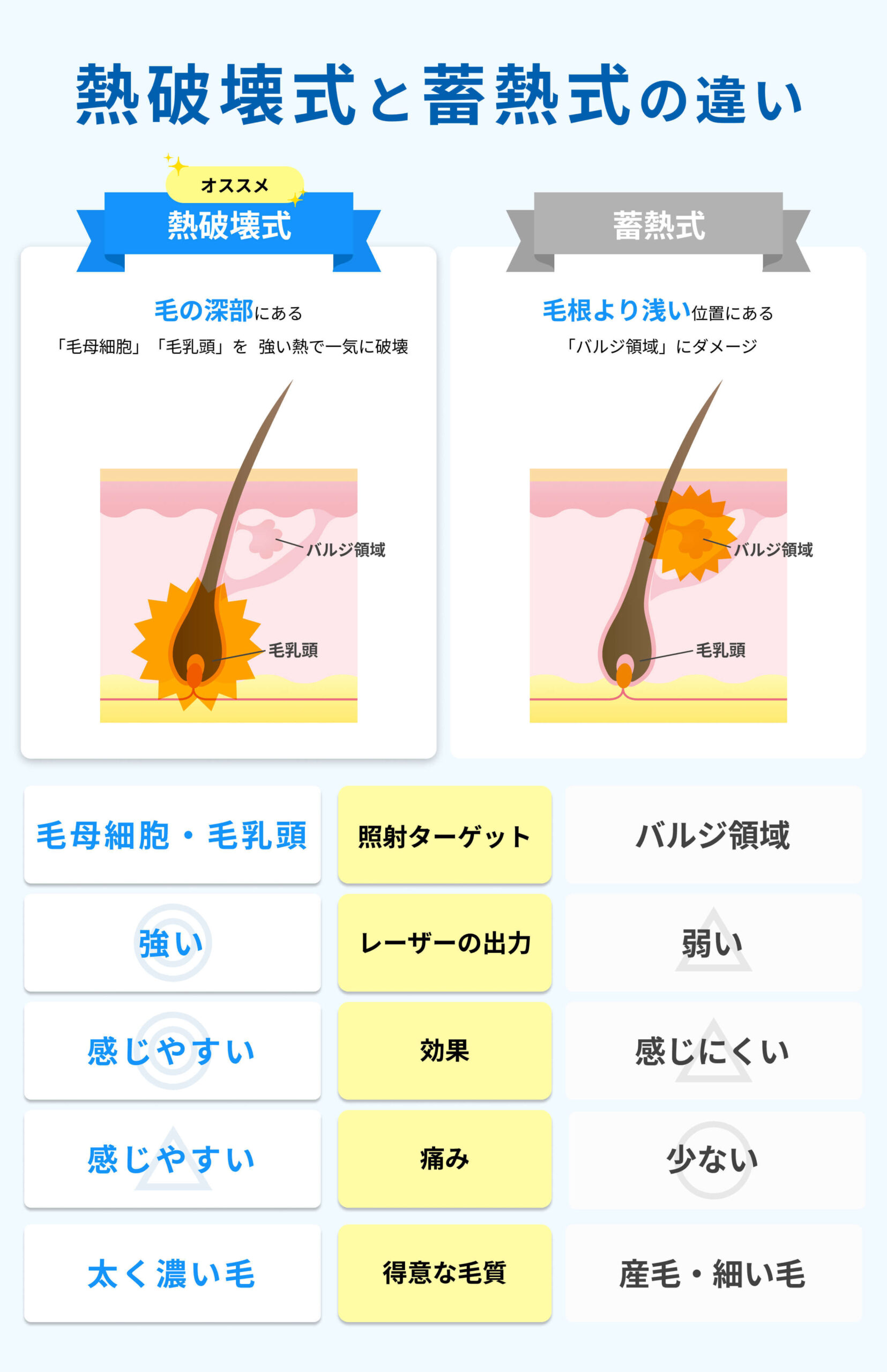 熱破壊式と蓄熱式の違い
