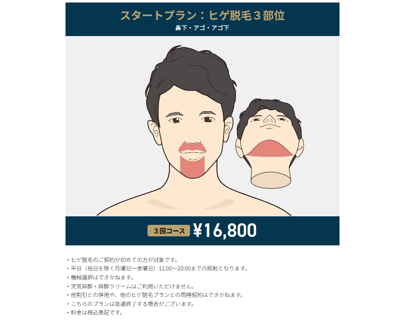 ゴリラクリニックのヒゲ脱毛トライアルプラン