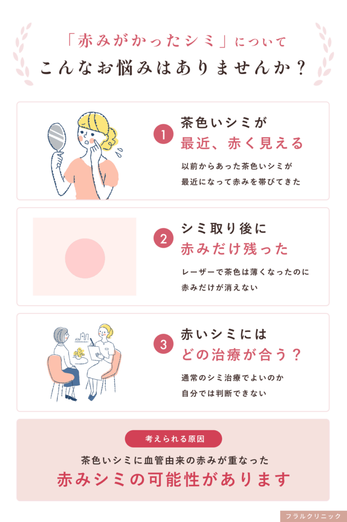 1_「赤みがかったシミ」について、こんなお悩みはありませんか？_赤みシミ