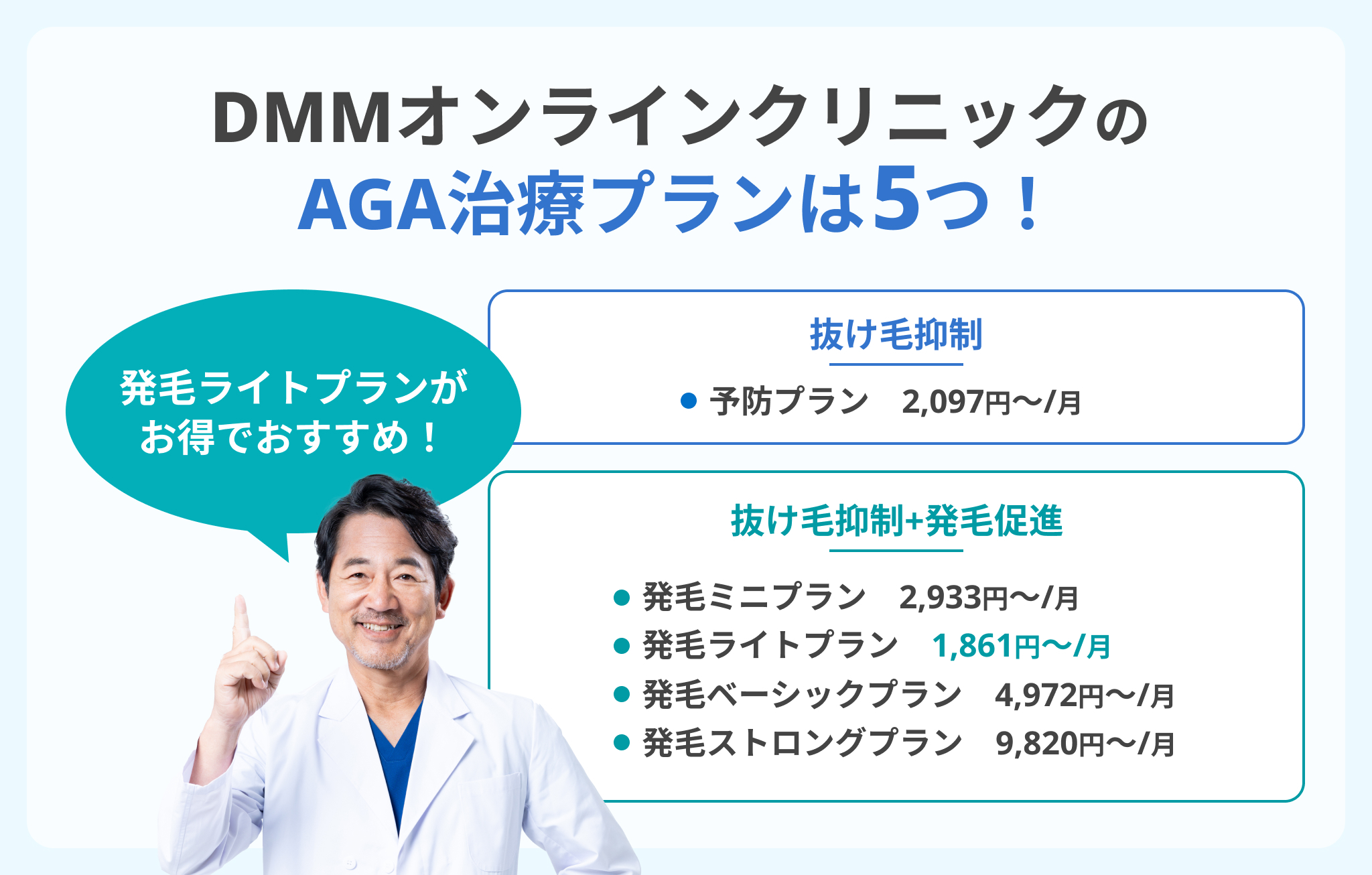 DMMオンラインクリニックAGA治療のプラン料金イメージ