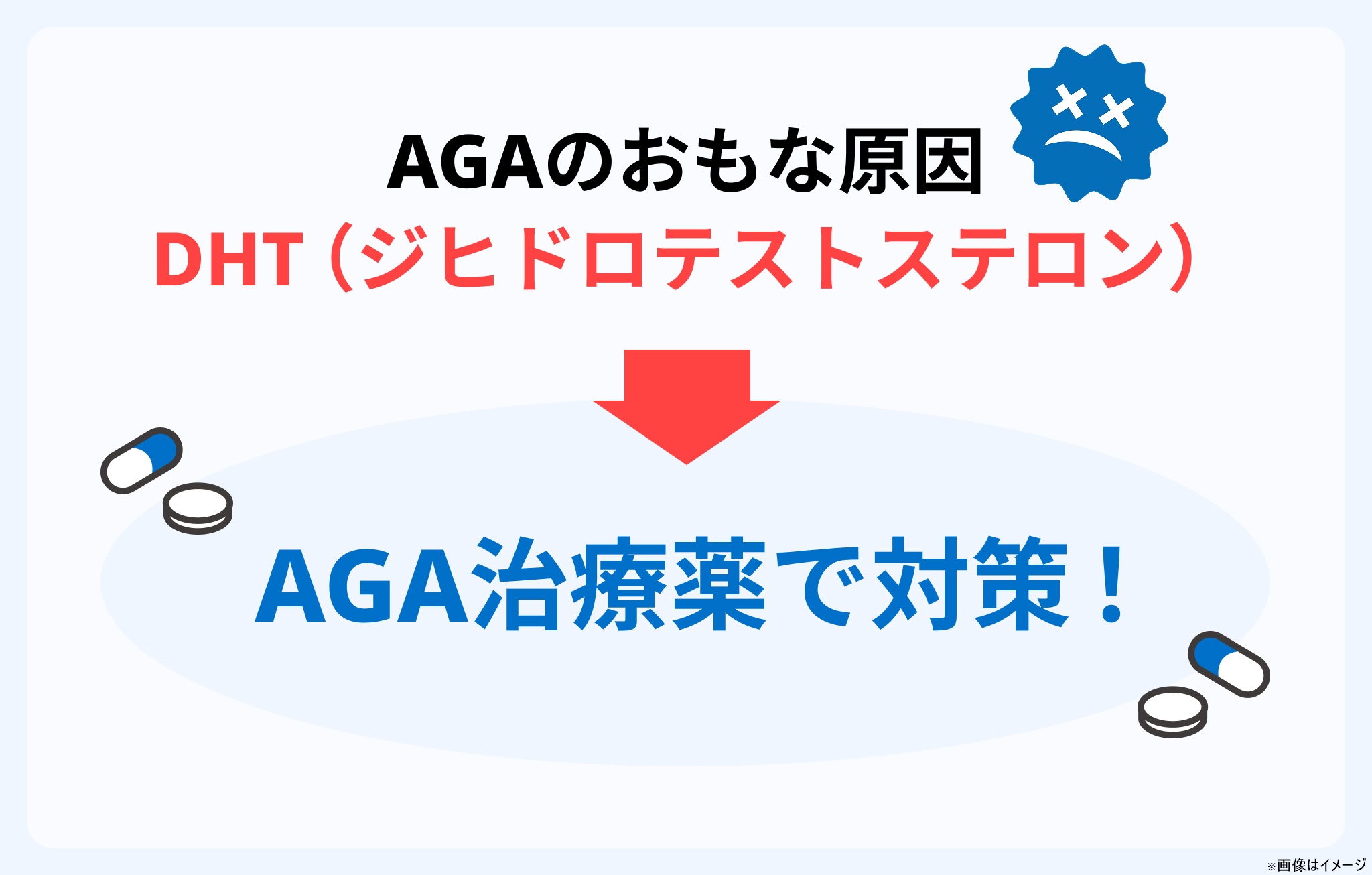 AGA治療の基礎知識イメージ