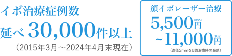 顔イボ症例数と料金