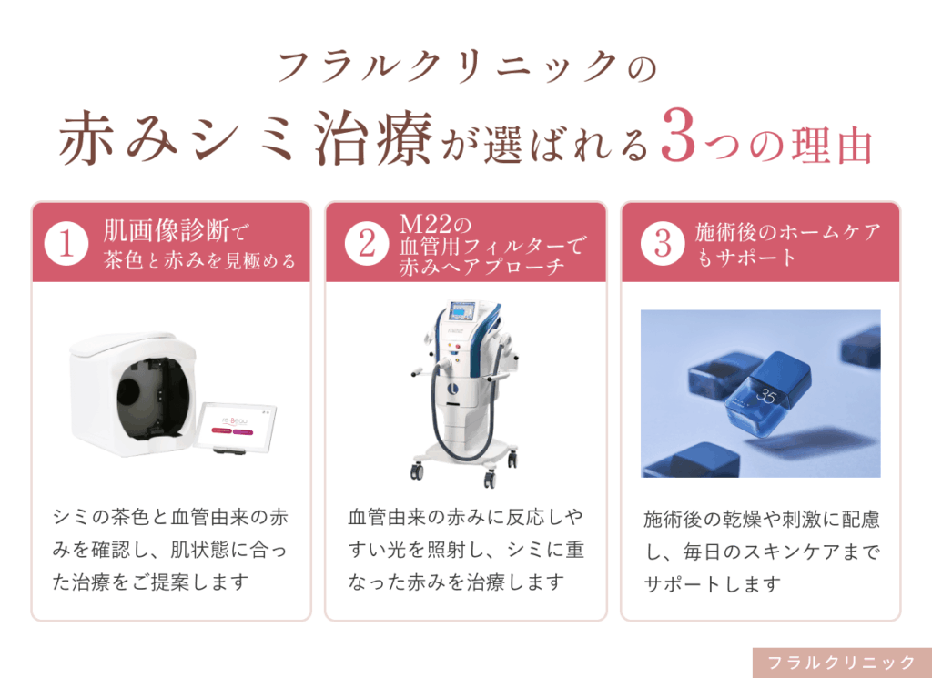 2_フラルクリニックの赤みシミ治療が選ばれる3つの理由_赤みシミ