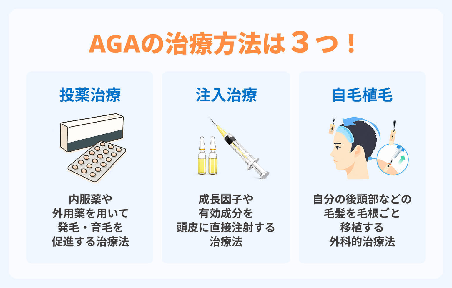 AGAの治療方法は3つ