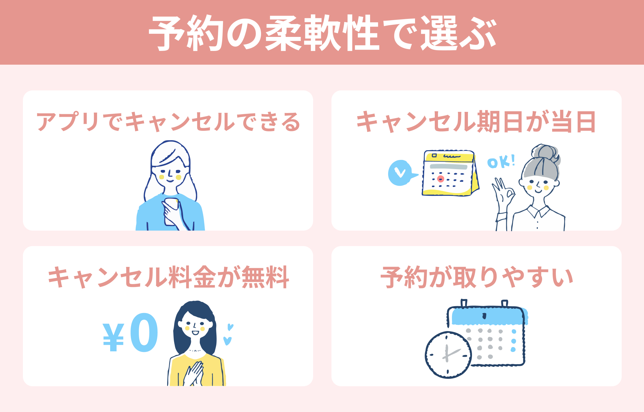 クリニックの予約のしやすさで選ぶ