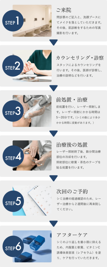 初めてのシミ治療_5_治療の流れ_251004