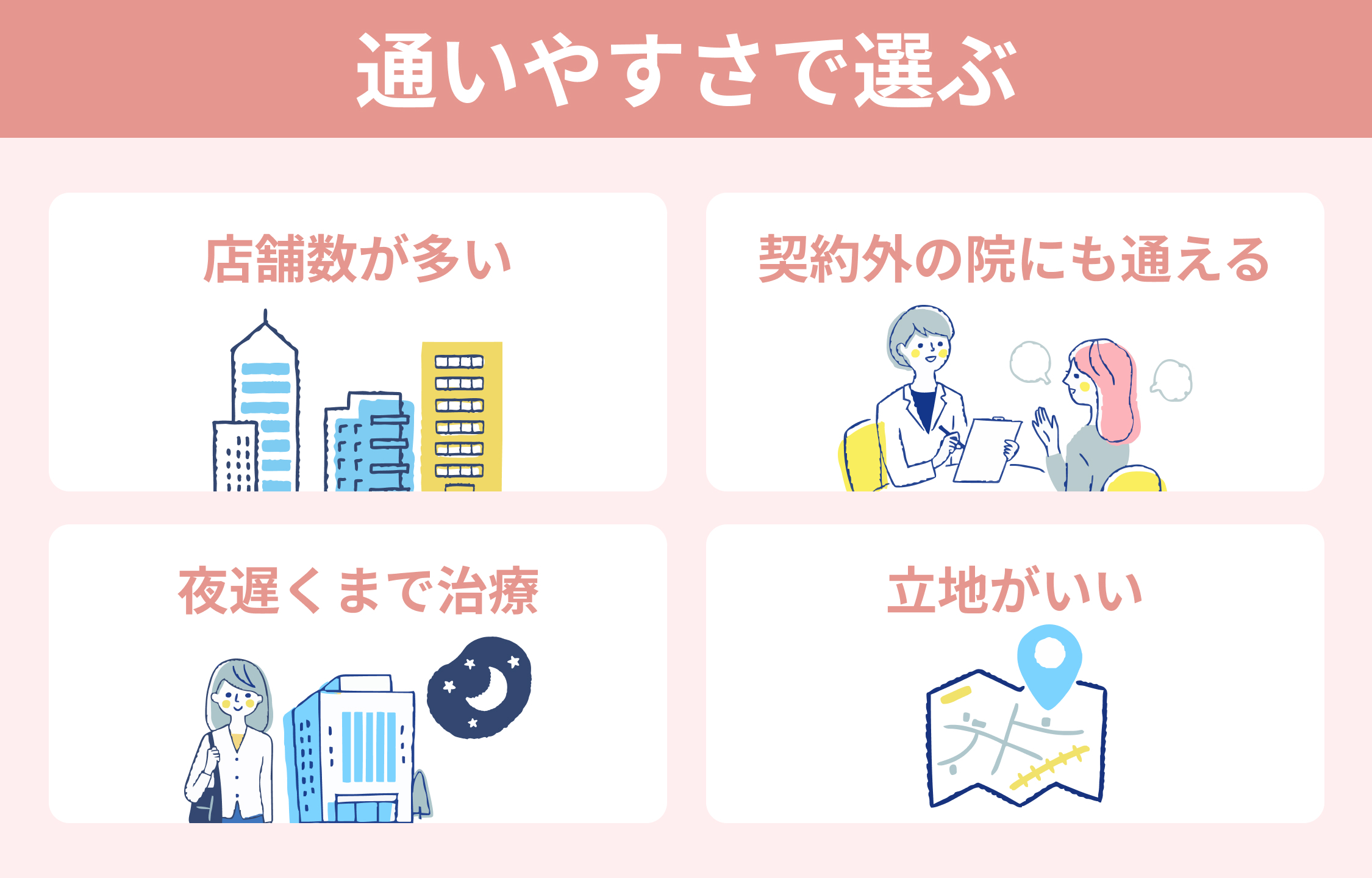 クリニックの通いやすさで選ぶ