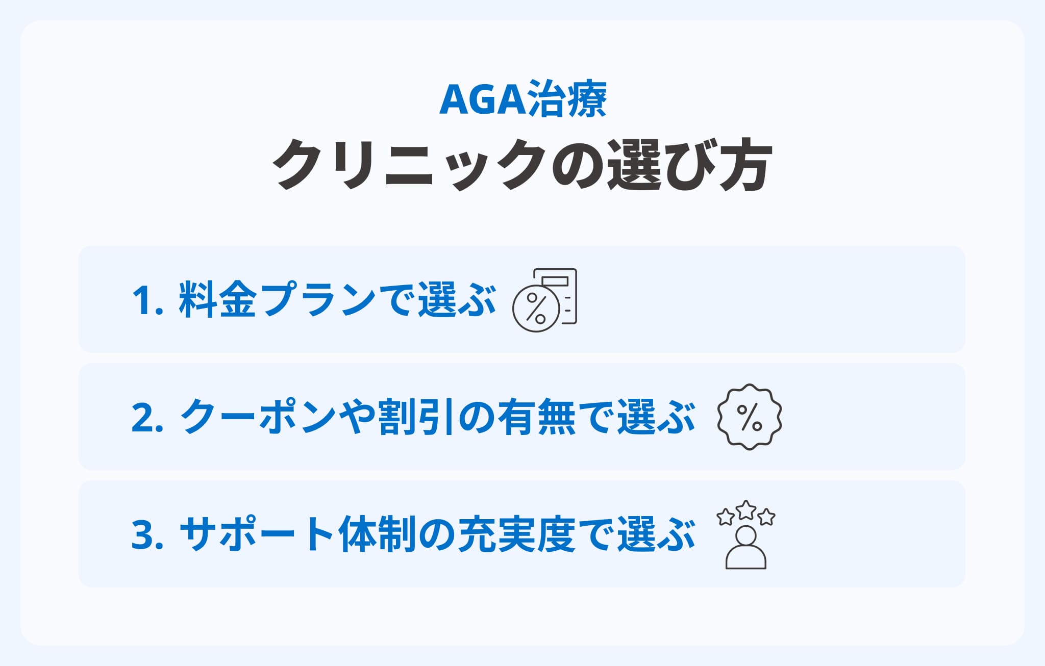 ミノキシジルの通販が安いクリニックを選ぶポイント