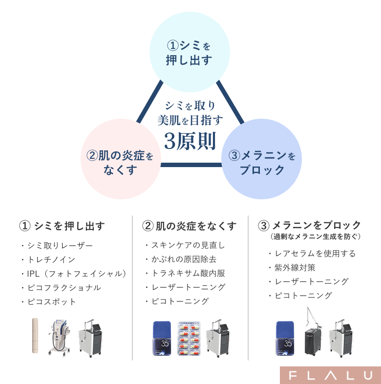初めてのシミ治療_シミ取り3原則_251004