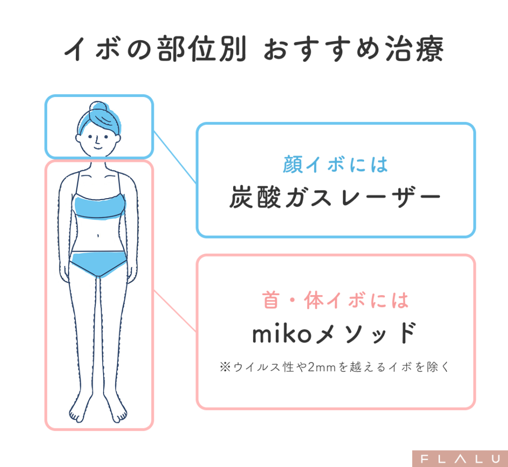 はじめてのイボ治療_おすすめ治療_251101