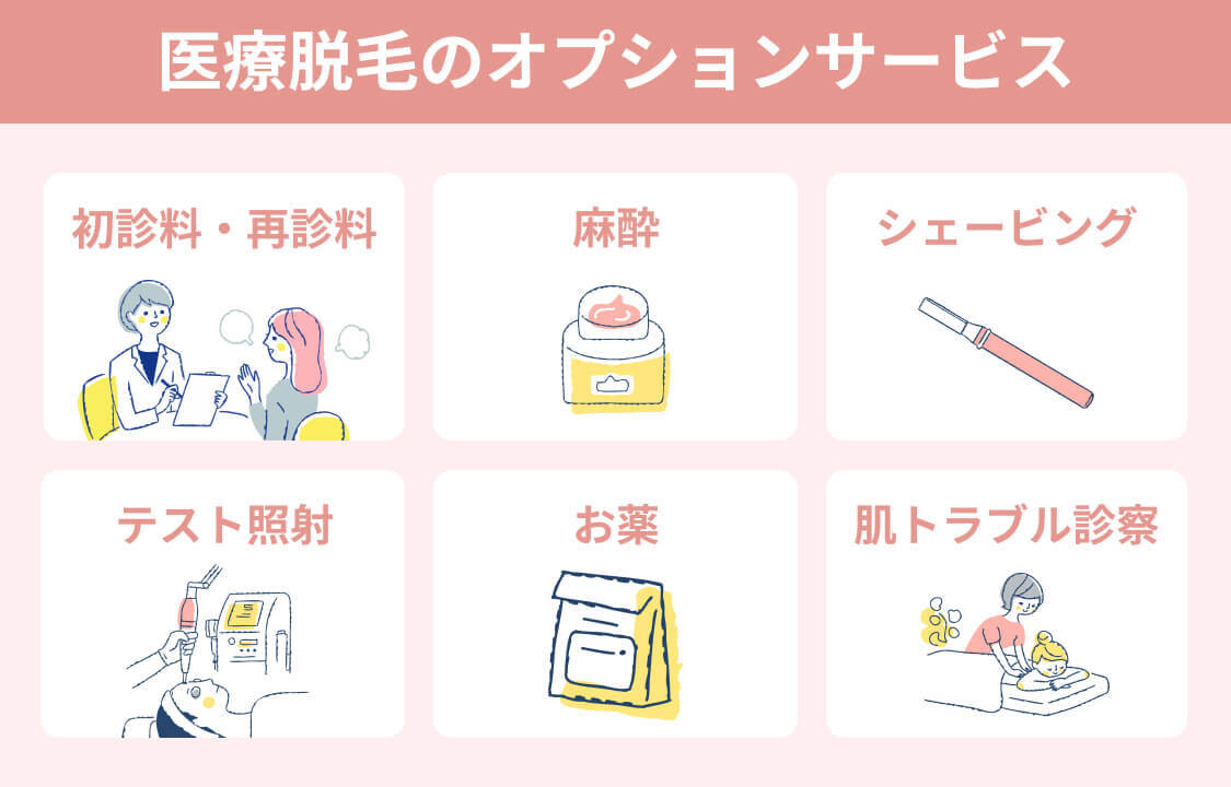 オプションの種類