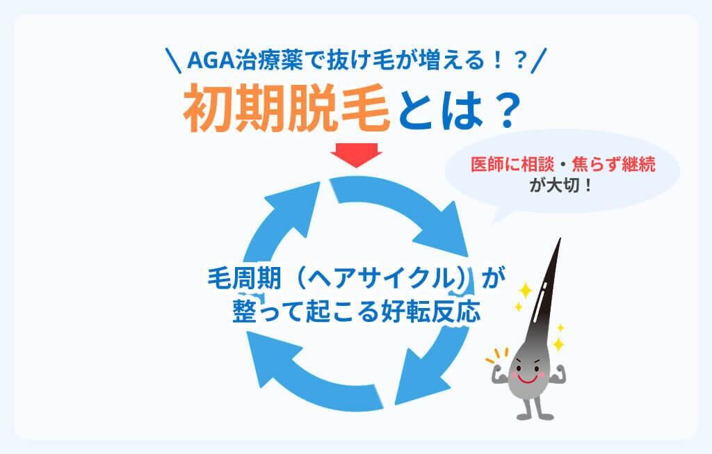 AGA治療による初期脱毛が副作用ではないイメージ