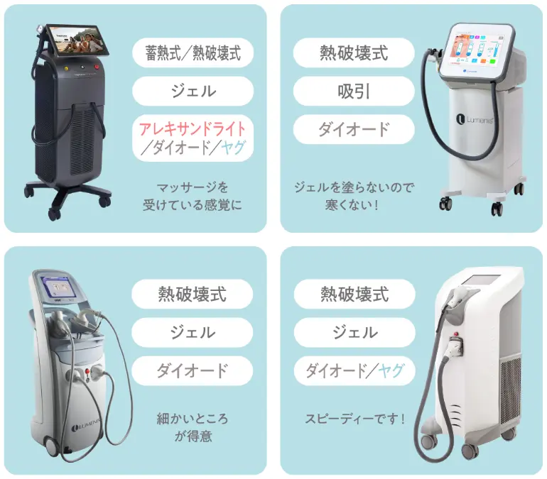 イデアクリニックの脱毛機